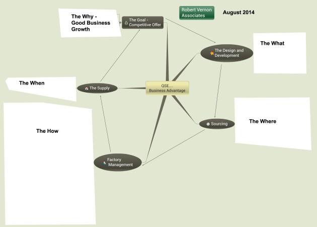 QSE Business Advantage _detail version Aug 14