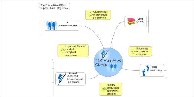 First Layer Introduction