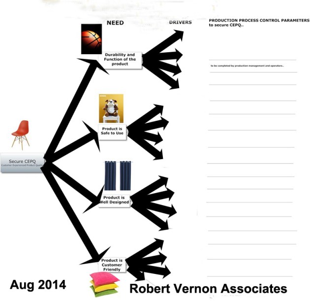 mind-tree-cepq_detailed down1