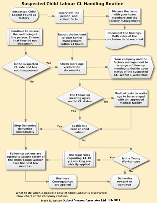 cl-flow-chart-_what-to-do4