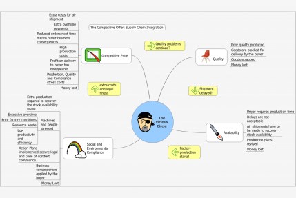 the-vicious-circle-everything-is-integrated2[1]